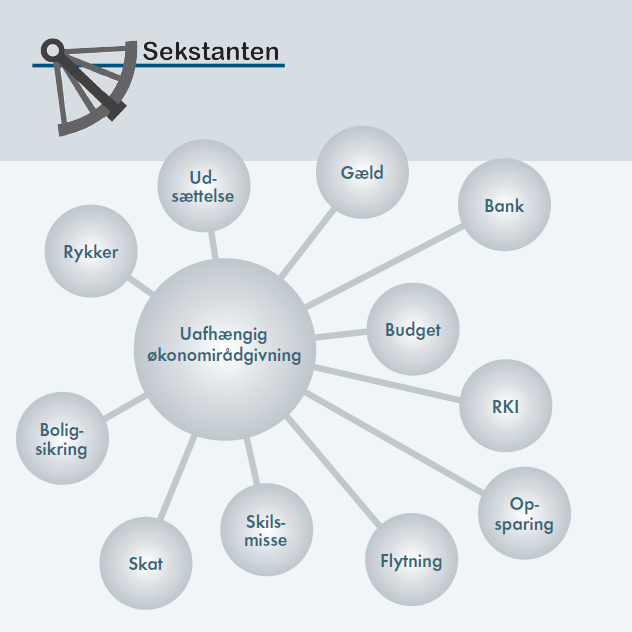 Økonomirådgivningens pjece